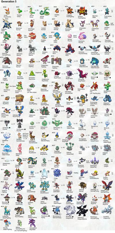Pokémon Evolution Guide .